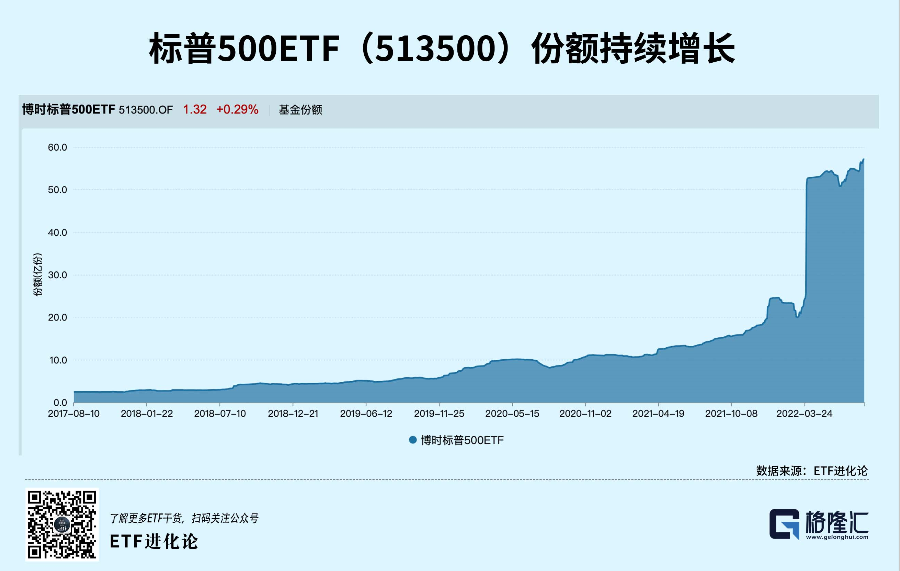 国内线上配资平台