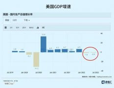 国内线上配资平台-通胀公布在即 美股机会来了？