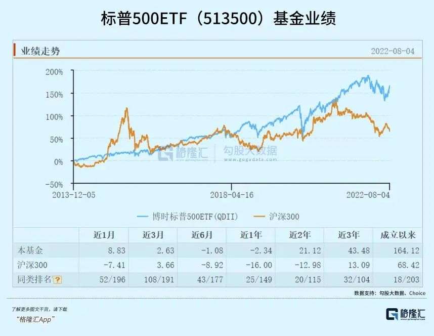国内线上配资平台