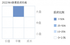 线下配资:长跑型赛道型稳健型基金如何配置？