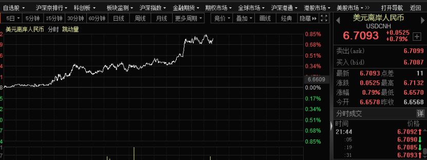 按月配资开户