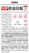 线下配资:刚刚 A股走出独立行情券商板块大爆发 空间还有多大？