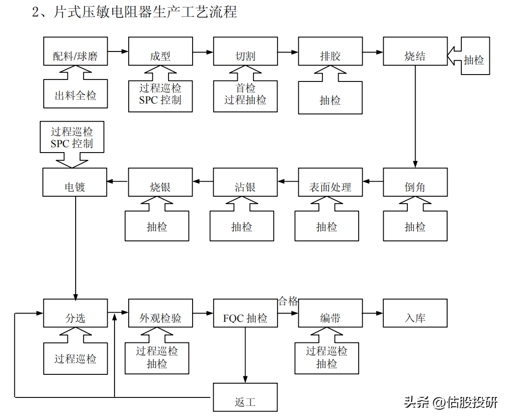 配资杠杆开户