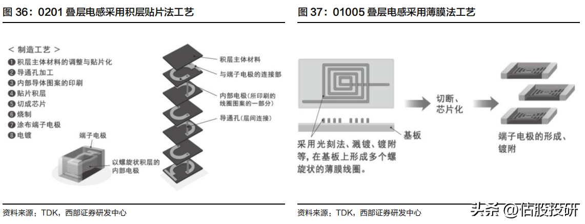 配资杠杆开户