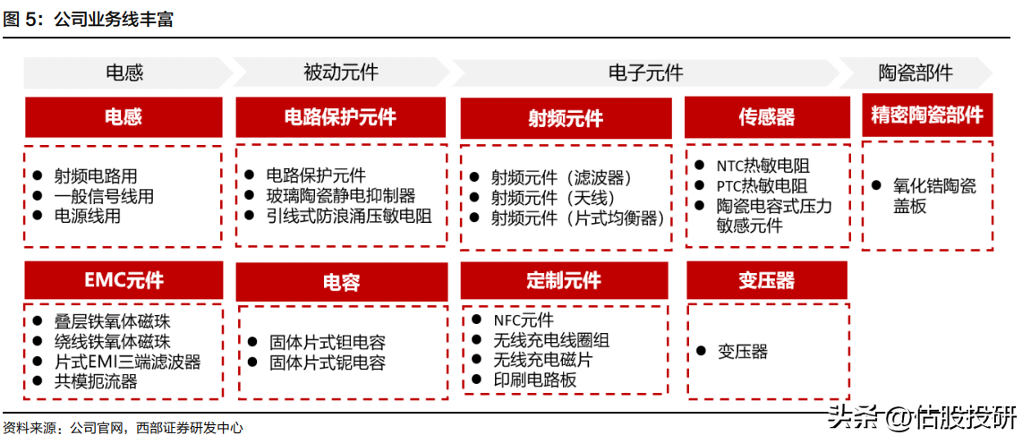 配资杠杆开户