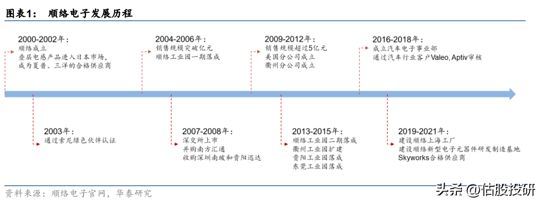 配资杠杆开户