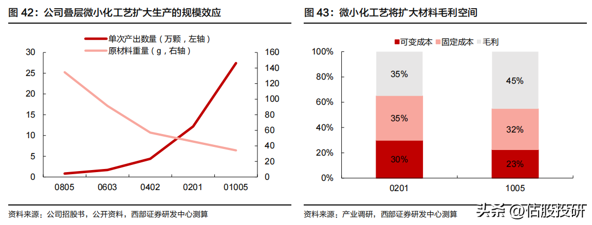 配资杠杆开户