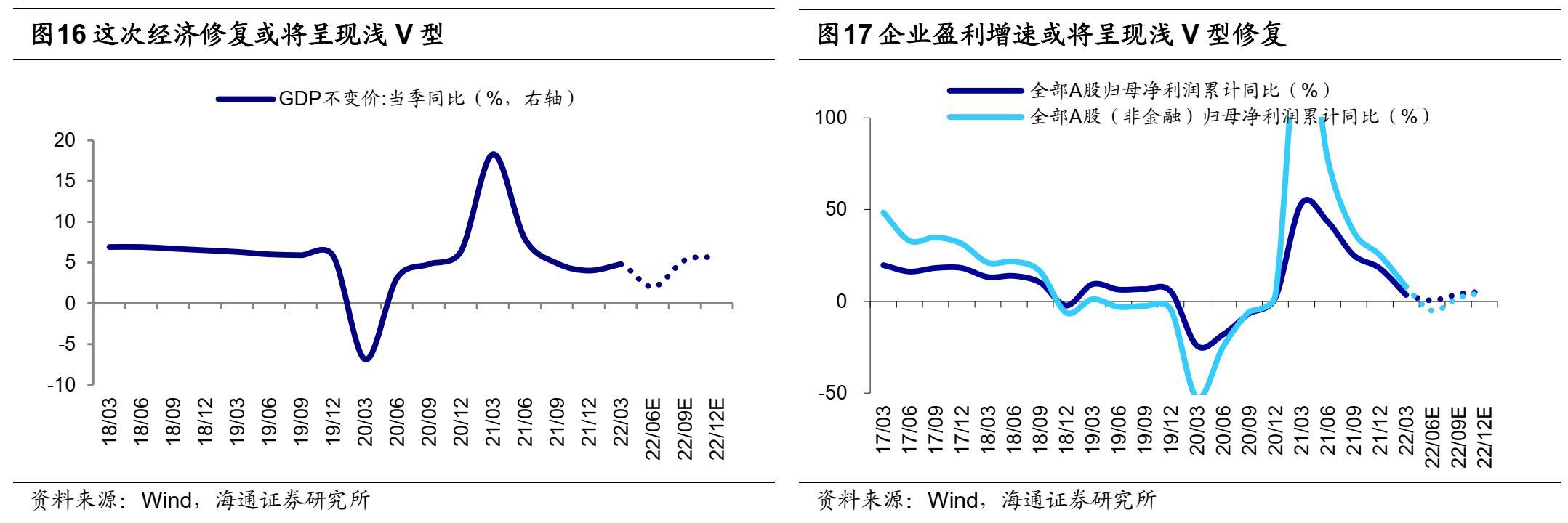 配资门户网站
