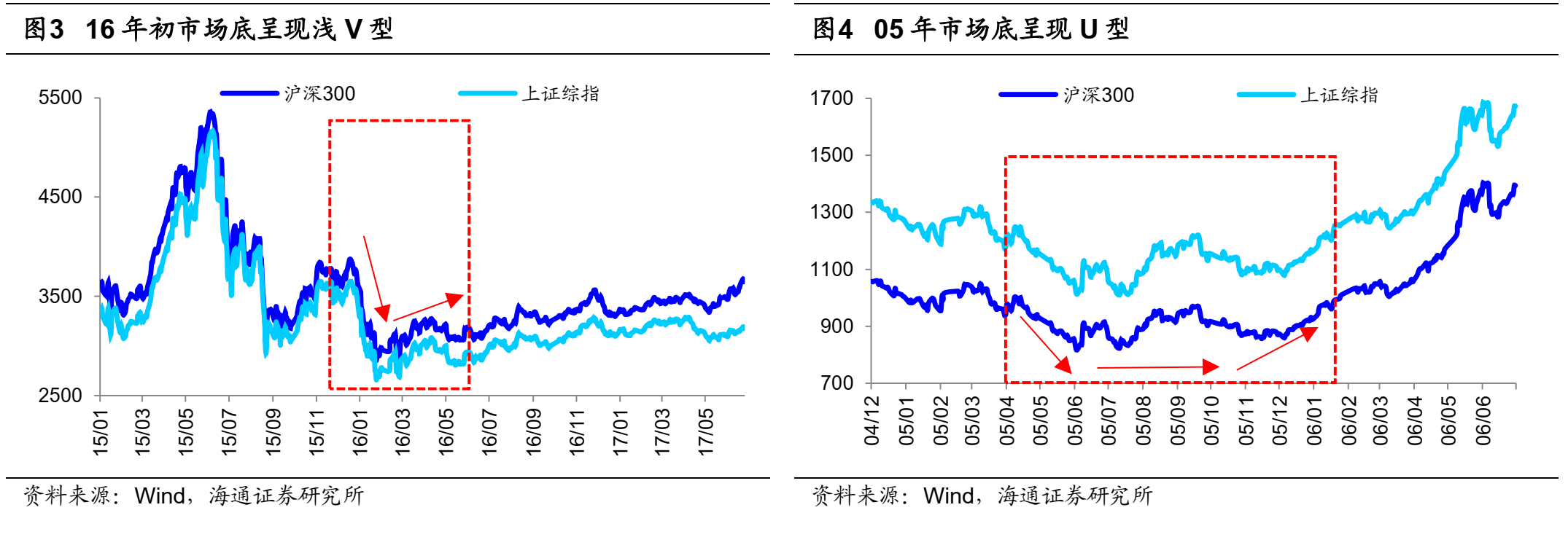 配资门户网站