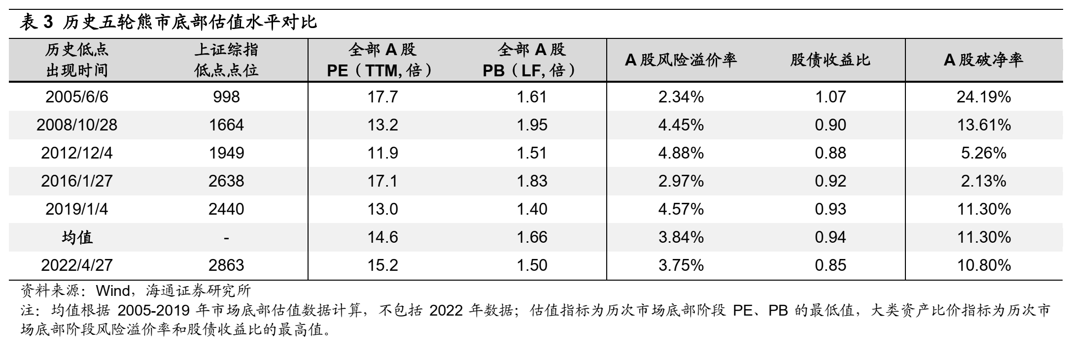 配资门户网站