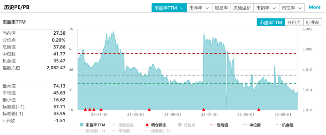 正规配资合同