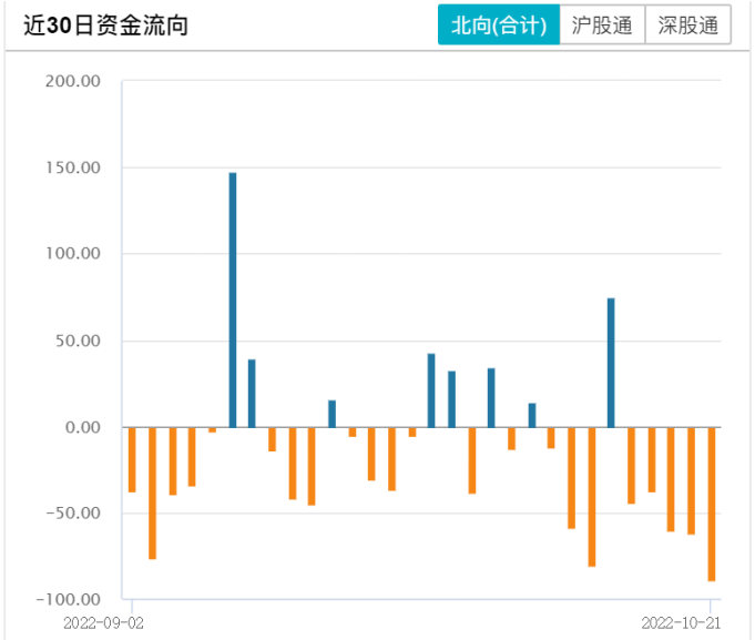 正规配资合同