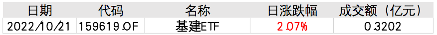 正规配资合同