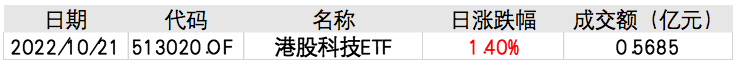 正规配资合同