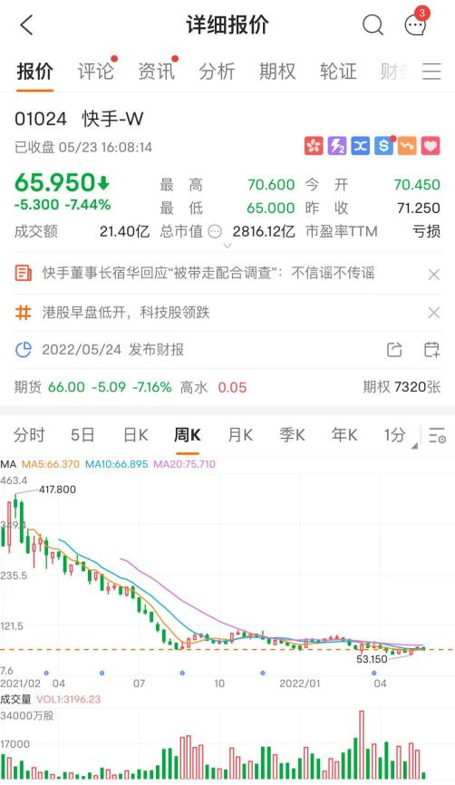 配资风险