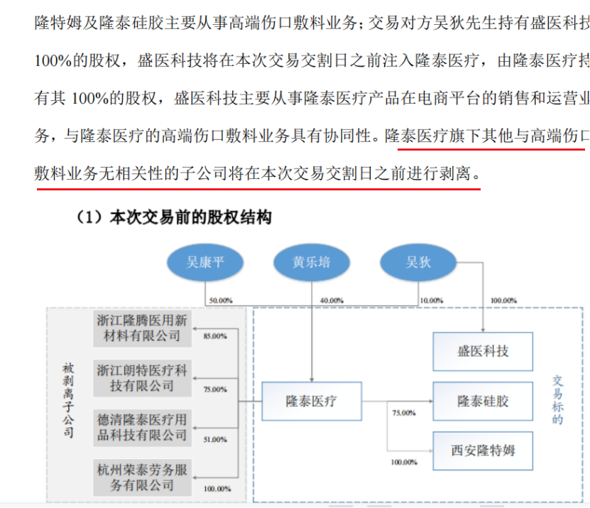 线下配资