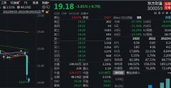股票安全配资_啥情况？东方财富股价接连跳水 券商详解