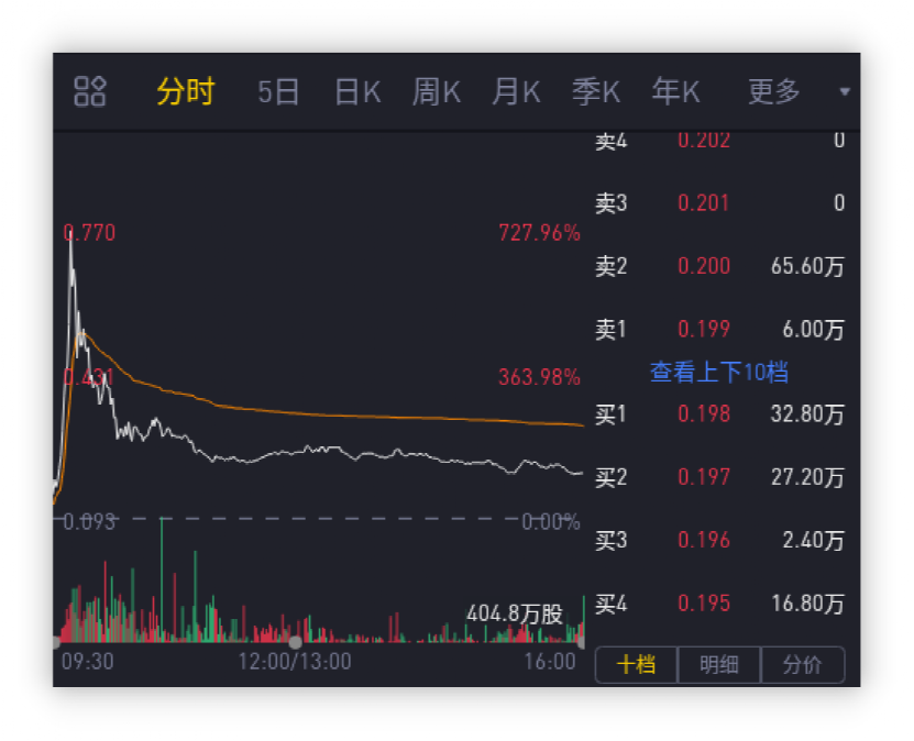 线下配资