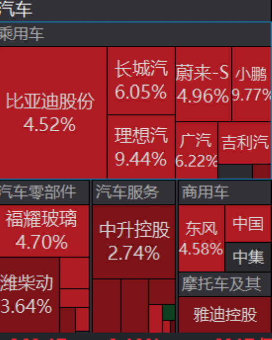 线下配资