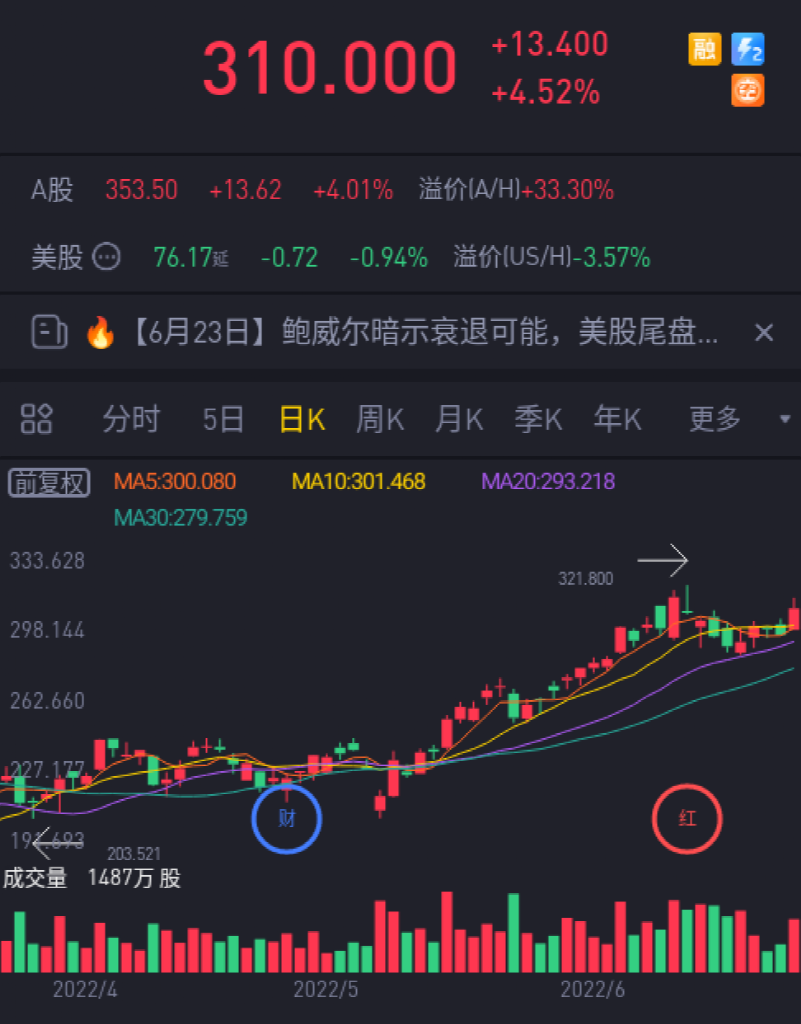 线下配资