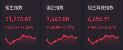 线下配资:​咋回事？零成交仙股开飙7倍…行情又来知名电动车创新高