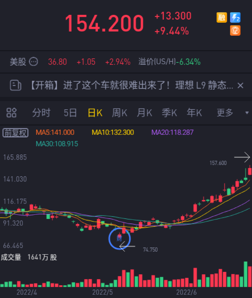 线下配资