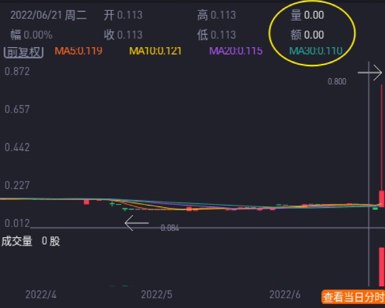 线下配资
