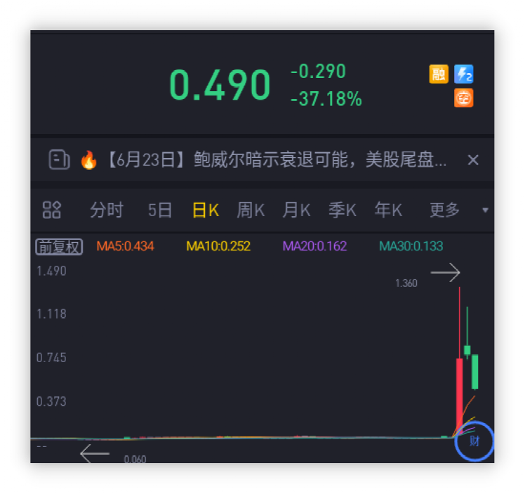 线下配资