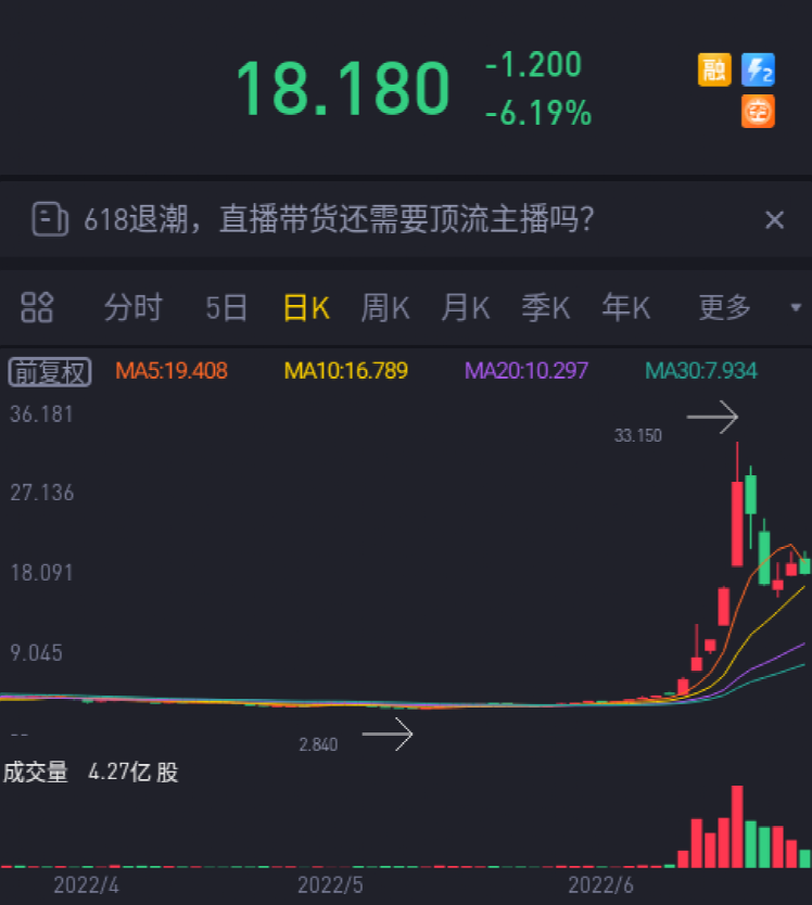 线下配资