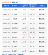 正规在线配资平台_热点题材虚拟数字人概念是什么？热门概念股有哪些