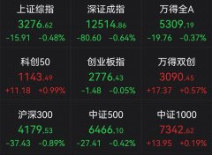 股票融资配资开户-2022年8月17日 白酒低迷 光伏电池走强 黑色星期四？
