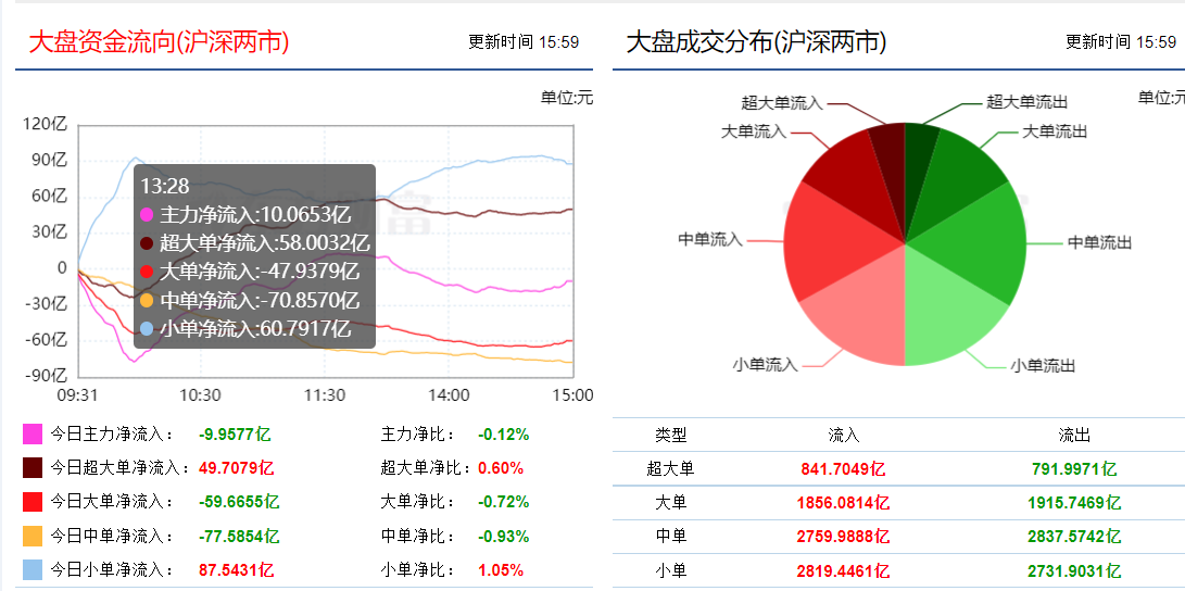 <a href='/tags/41.html' target='_blank'><u>炒股配资</u></a>止损