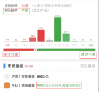 配资服务费-市场亏钱效应明显 大盘有大风险吗？