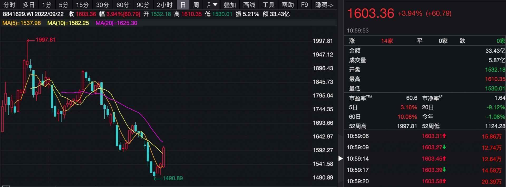 股票配资新闻