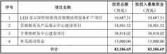 线下配资:为客户提供视频图像领域专业化显示控制产品存在客户集中度较高的