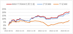 专业配资公司|三个月涨22% 为什么它领跑宽基