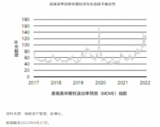 股票场内配资比例|四种情景 解析全球通胀下资产配置策略