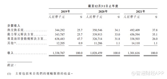 专业股票配资平台