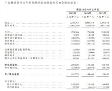 专业股票配资平台|二度闯关港交所 热交换系统龙头输出全靠康明斯？