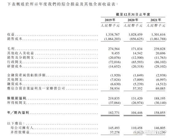 二度闯关港交所 热交换系统龙头输出全靠康明斯？