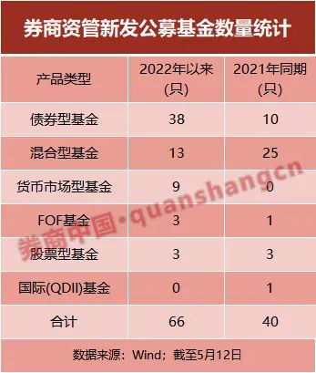 长线配资