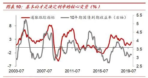 A股交易主线有望逐步从以扩大投资为核心的稳定增长方向转向以刺激消费为核心的复工复产方向