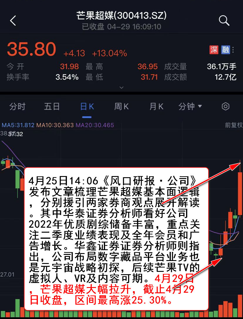 线下配资