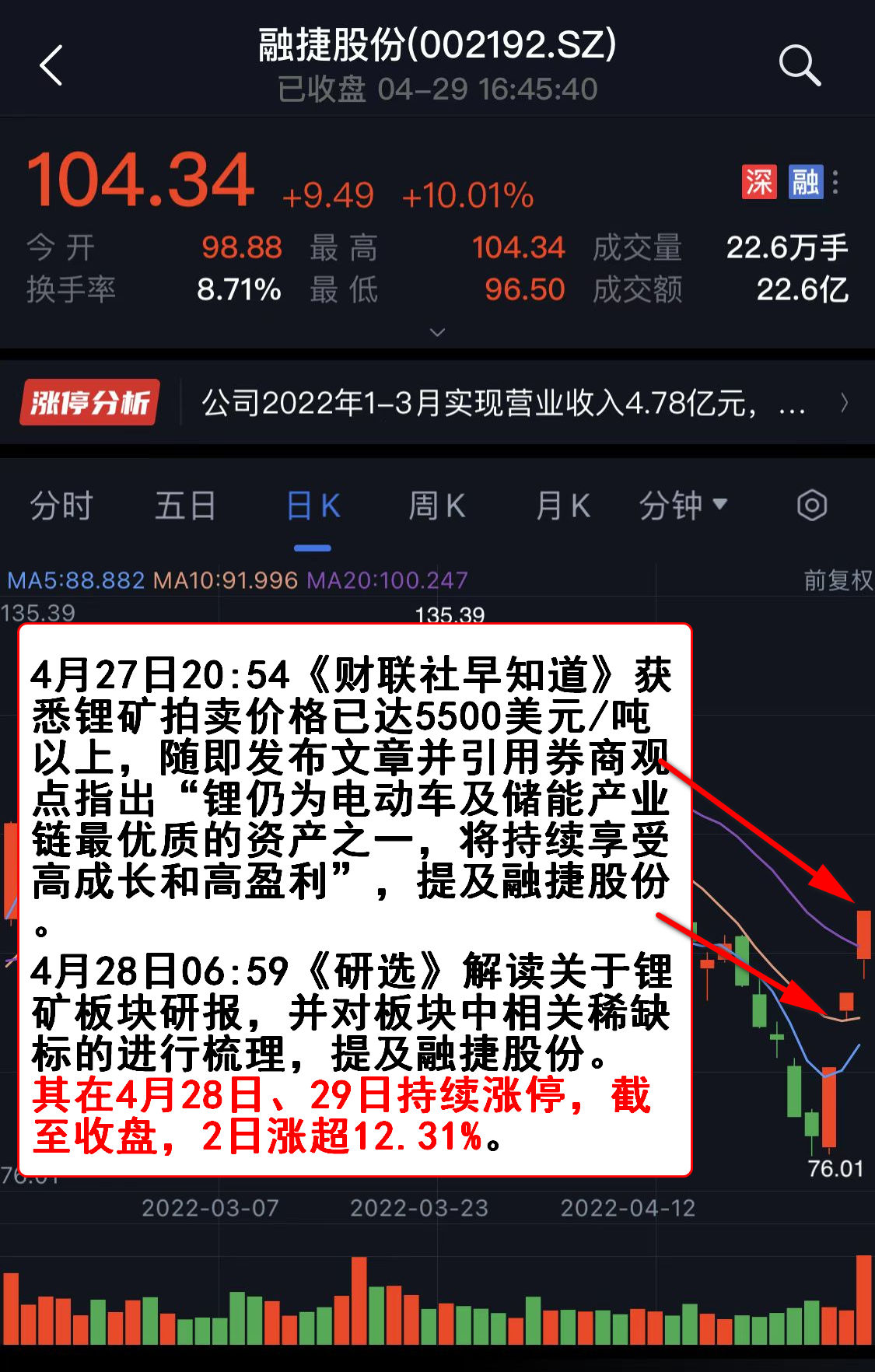 线下配资