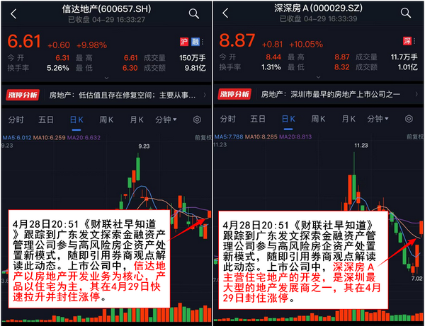 线下配资