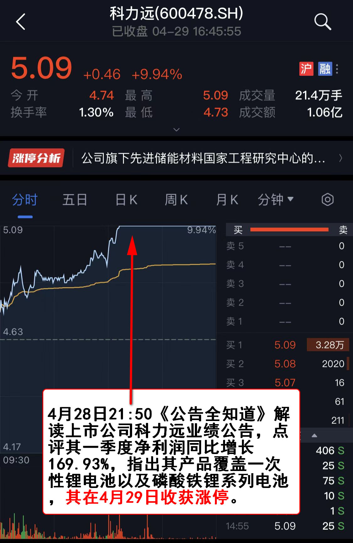 线下配资