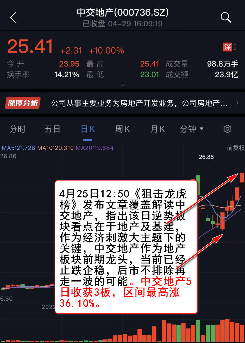 线下配资