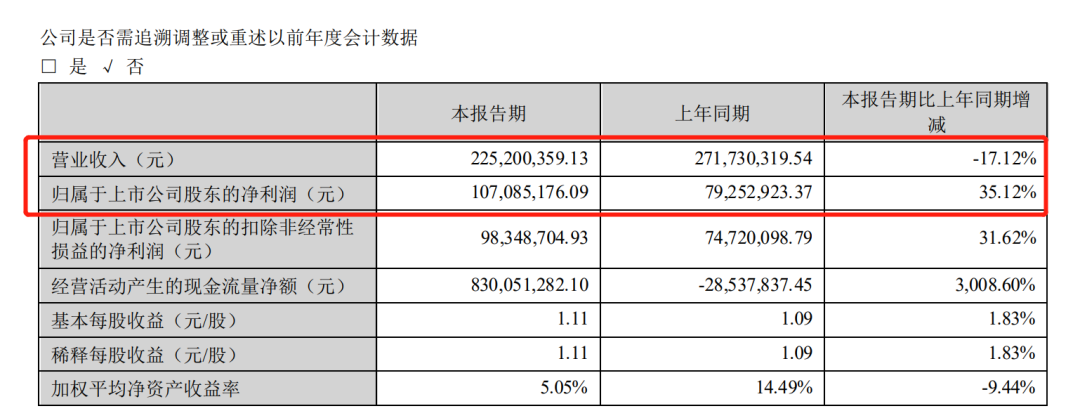 股票配资群