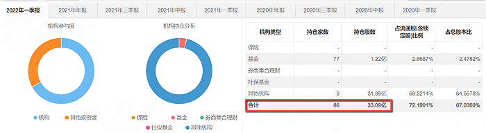 线下配资