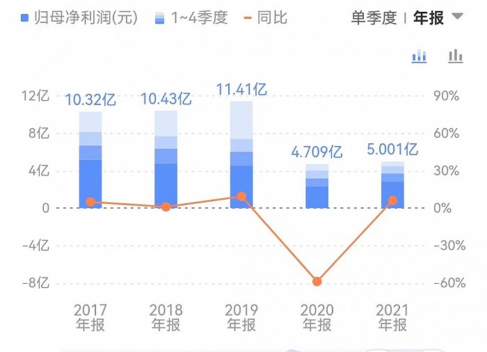 网上配资